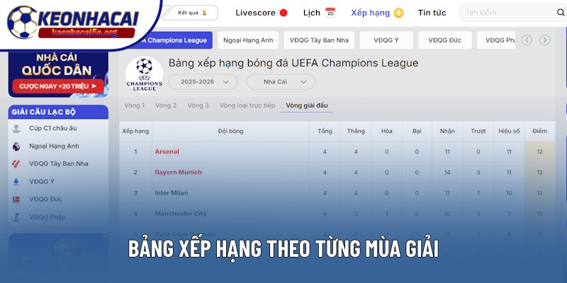 Bảng xếp hạng cung cấp theo từng mùa giải